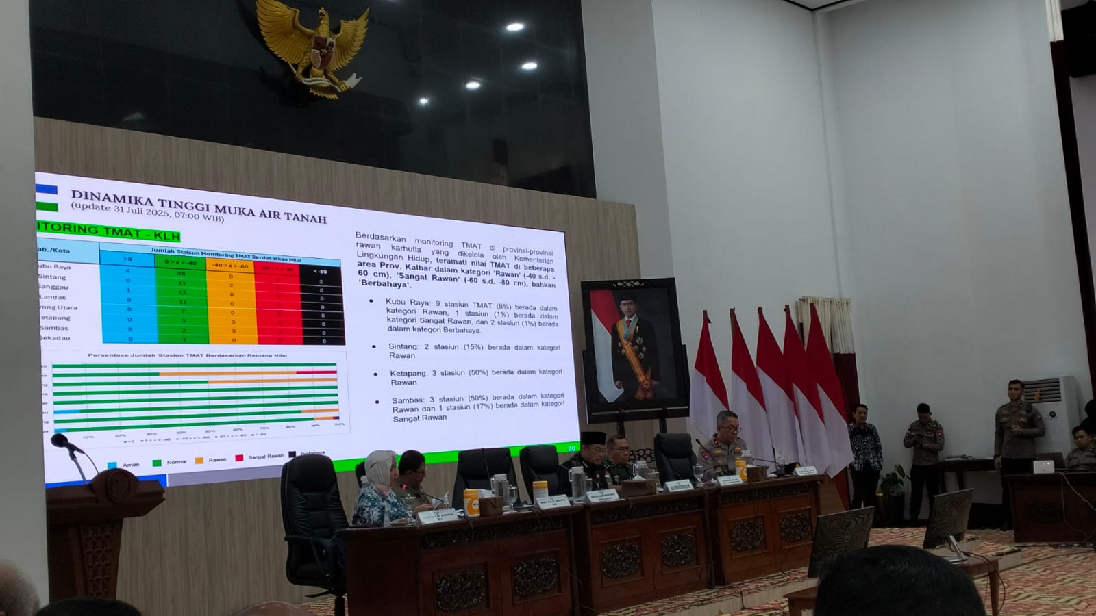 Presiden Arahkan Menteri LHK, BNPB dan BMKG Nasional Siaga Karhutla Kalbar